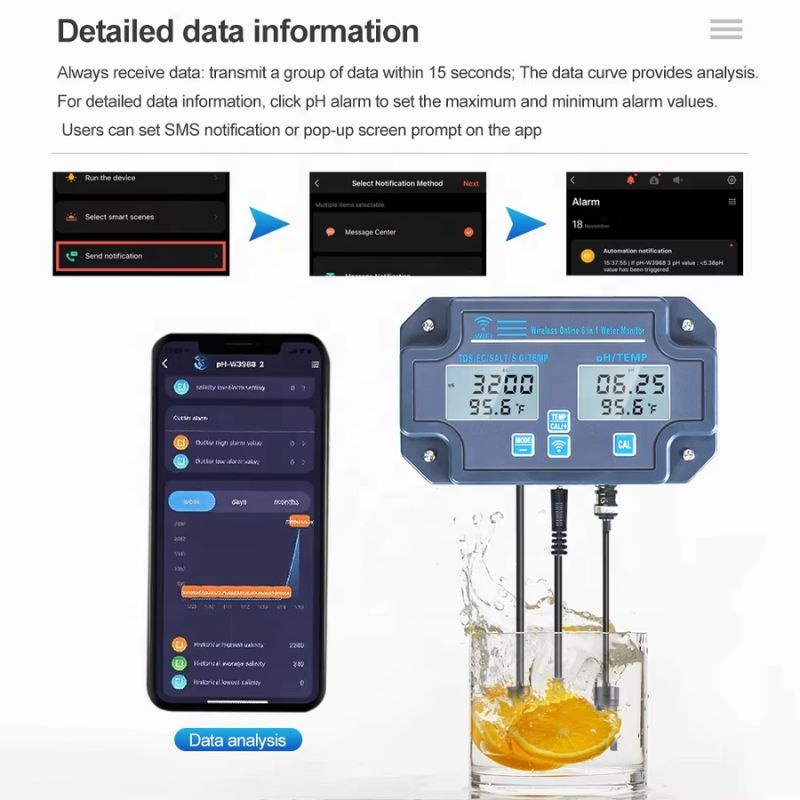 Heißer Verkauf 8-in-1 Online W – Aquarium Test Kit Bewertung und Preis