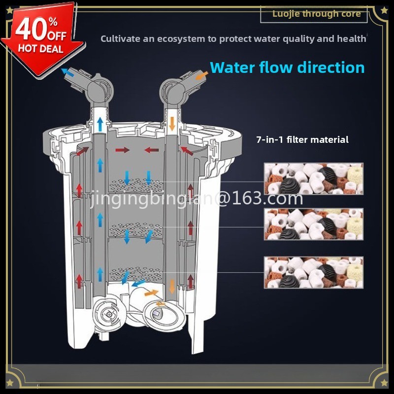 Direktverkauf ab Werk von HW30 – Aquarium Fish Sale Bewertung und Preis